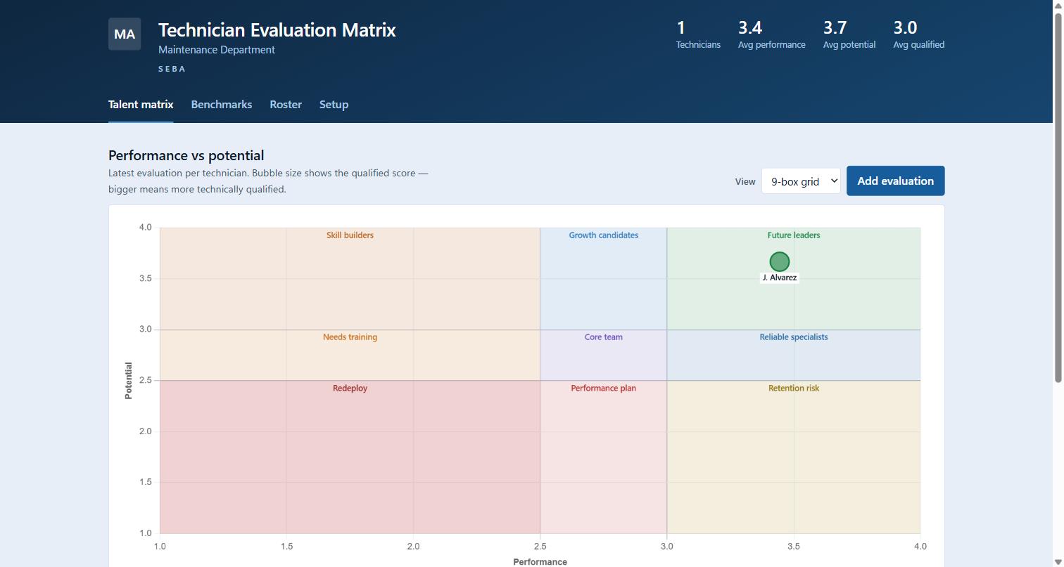 SpareMatrix Technician Evaluation Matrix screen showing performance vs potential 9-box grid